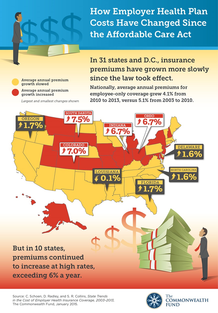 CommonWealth State Trends in Employer Coverage