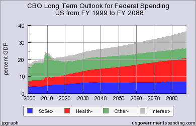 cbo-long-term-spending