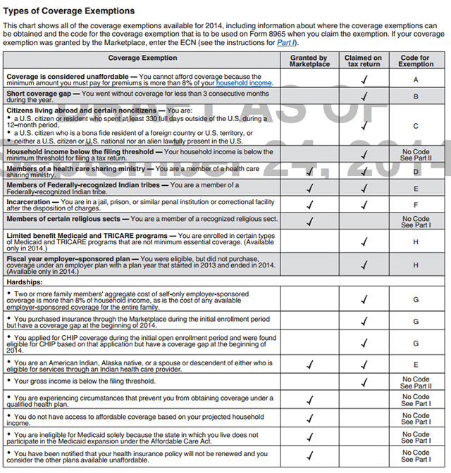 obamacare-exemptions-chart-irs
