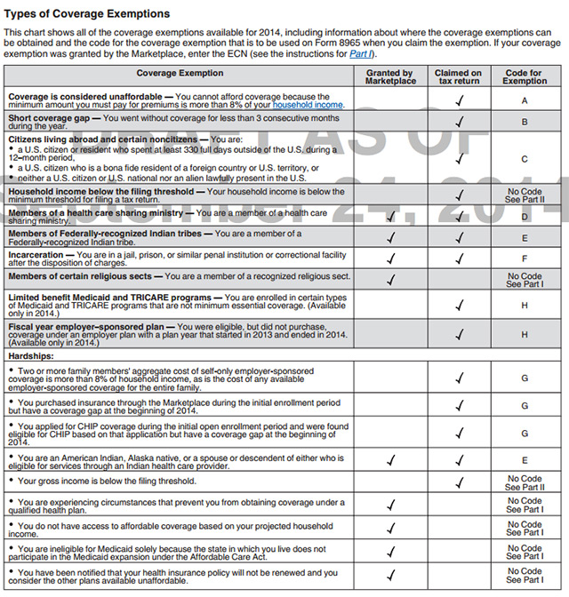 Obamacare Tax Credit Chart