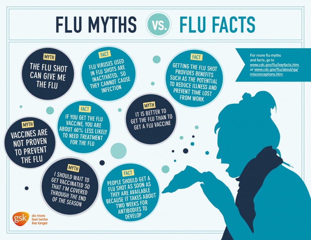 flu-facts-and-myths-gsk