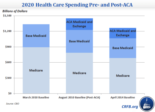 congressional budget office cost of obamacare