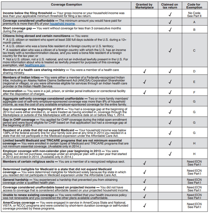 Affordable Care Act Worksheet