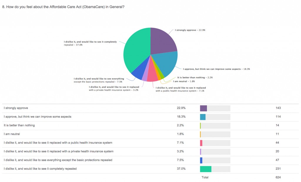 aca-approval-rating-obamacare-facts-2015-poll