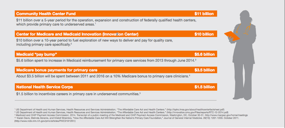 aca-spending-pcp-2015