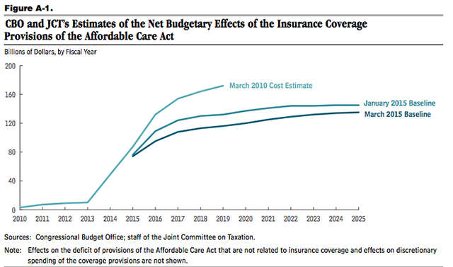 Health Care Reform Timeline Chart