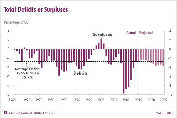 march-2015-cbo-aca-deficit