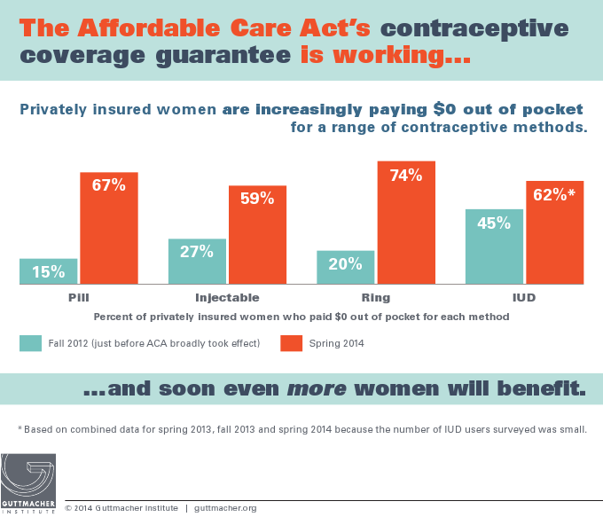 aca_contraceptive_working