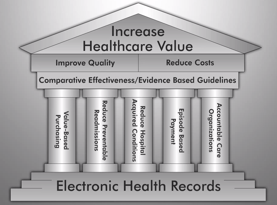 ACOs Accountable Care Organizations Affordable Care Act Aco