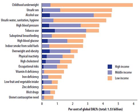 deaths-world-wide