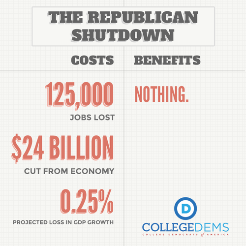 Republican_shutdown_costs