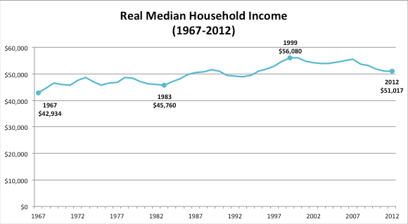 png-real-median-household-income1