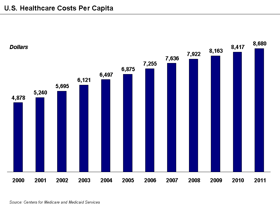 4 Ways Hospitals Can Solve the Problem of Rising ...