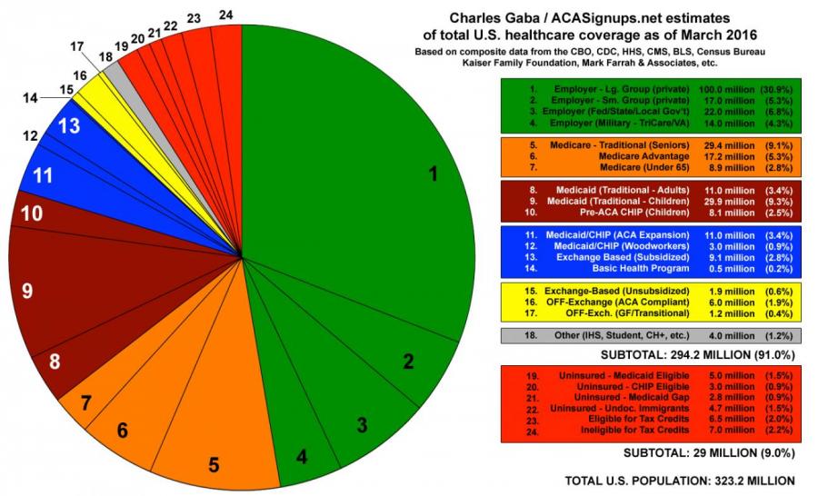 Obamacare Subsidy Chart 2017