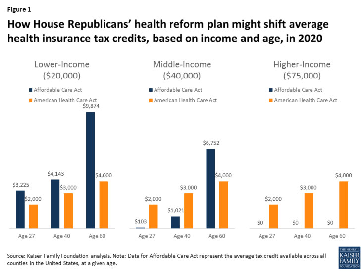 Obamacare Tax Credit Chart