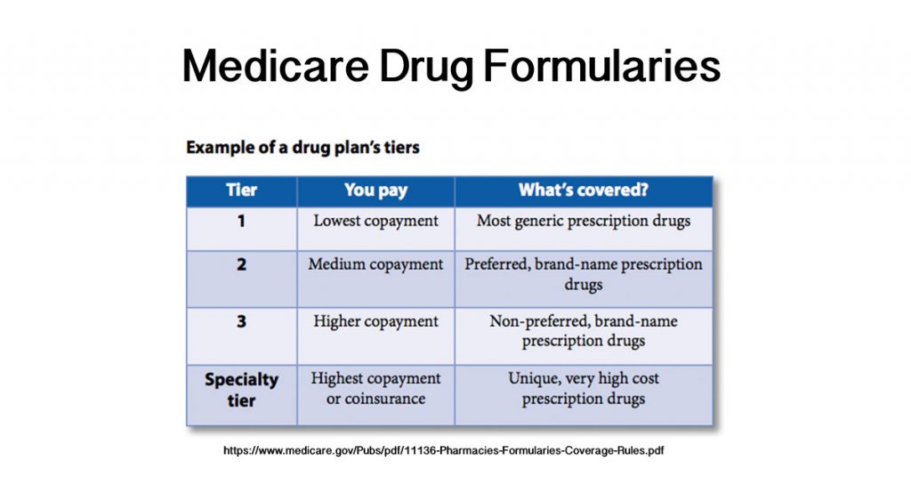 What are Medicare Drug Formularies?