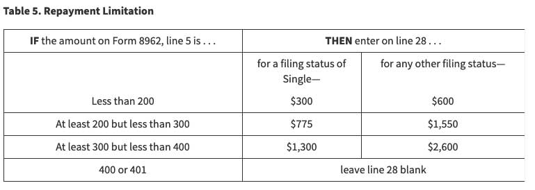 Aca Income Subsidy Chart