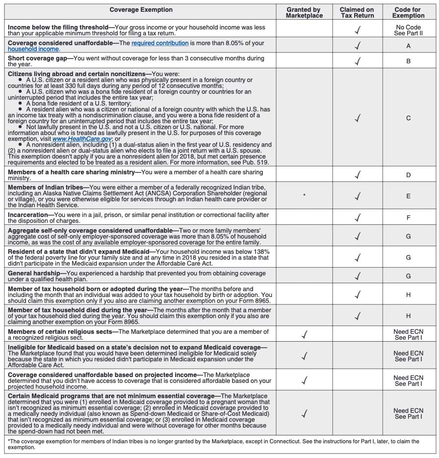 Form 22, Health Coverage Exemptions and Instructions Inside Affordable Care Act Worksheet