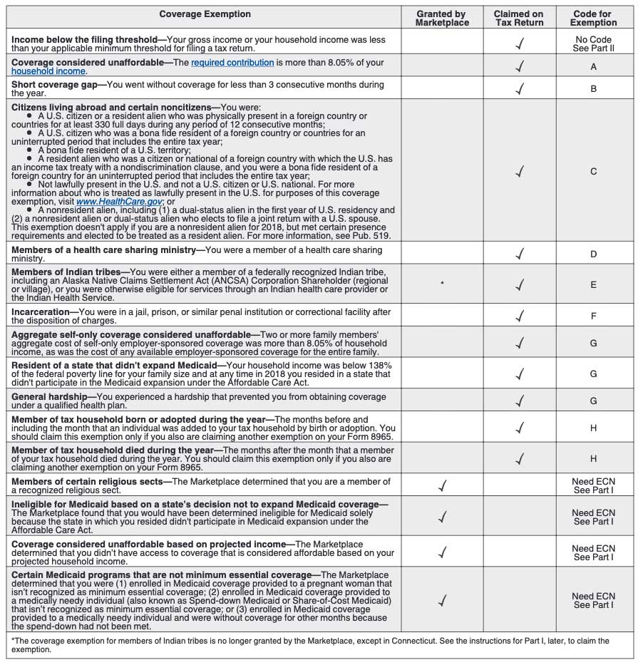 Form 25, Health Coverage Exemptions and Instructions Within Affordable Care Act Worksheet